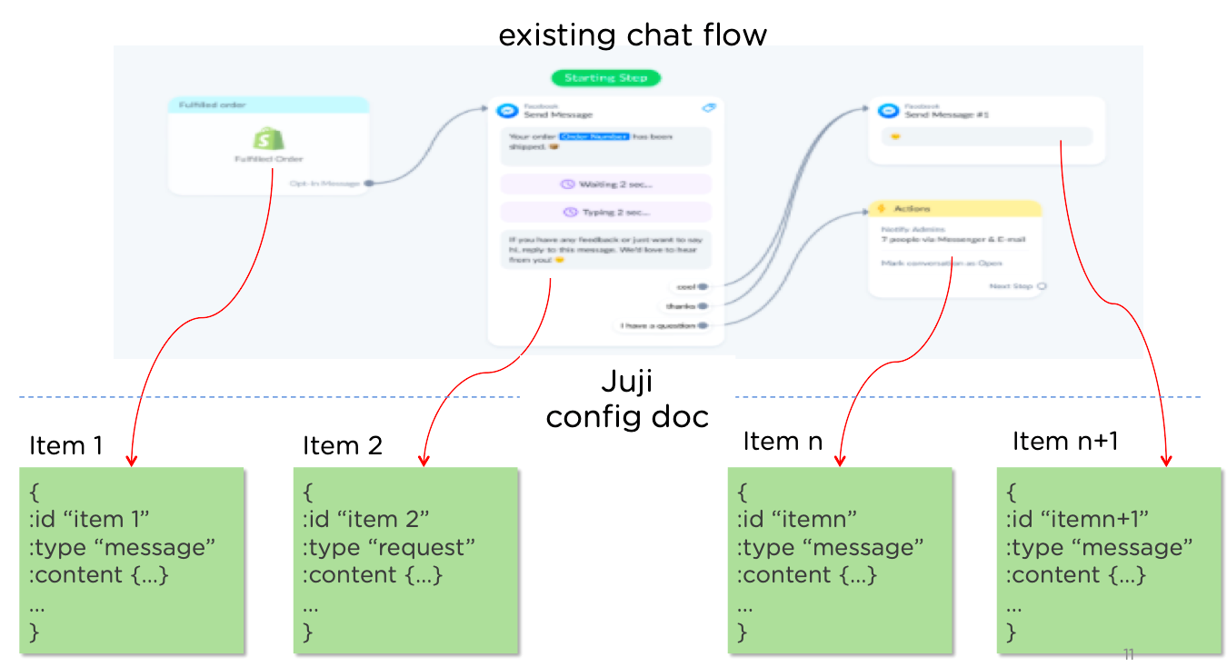 Convert existing chatflow to Ascent config-doc
