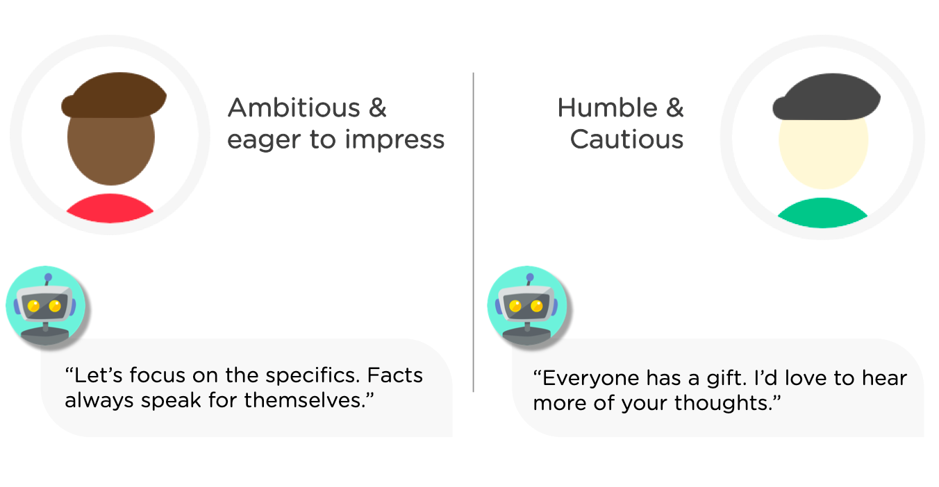 an example of
AI agent inferring user intent and characteristics